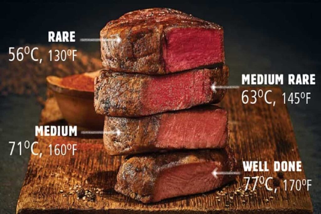 Medium Rare Steak Temp