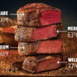 Medium Rare Steak Temp